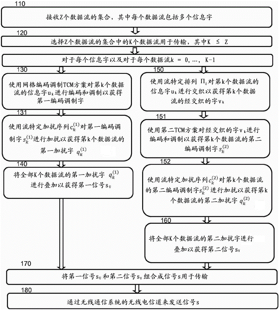 TCM发送器设备和接收器设备及其方法与流程