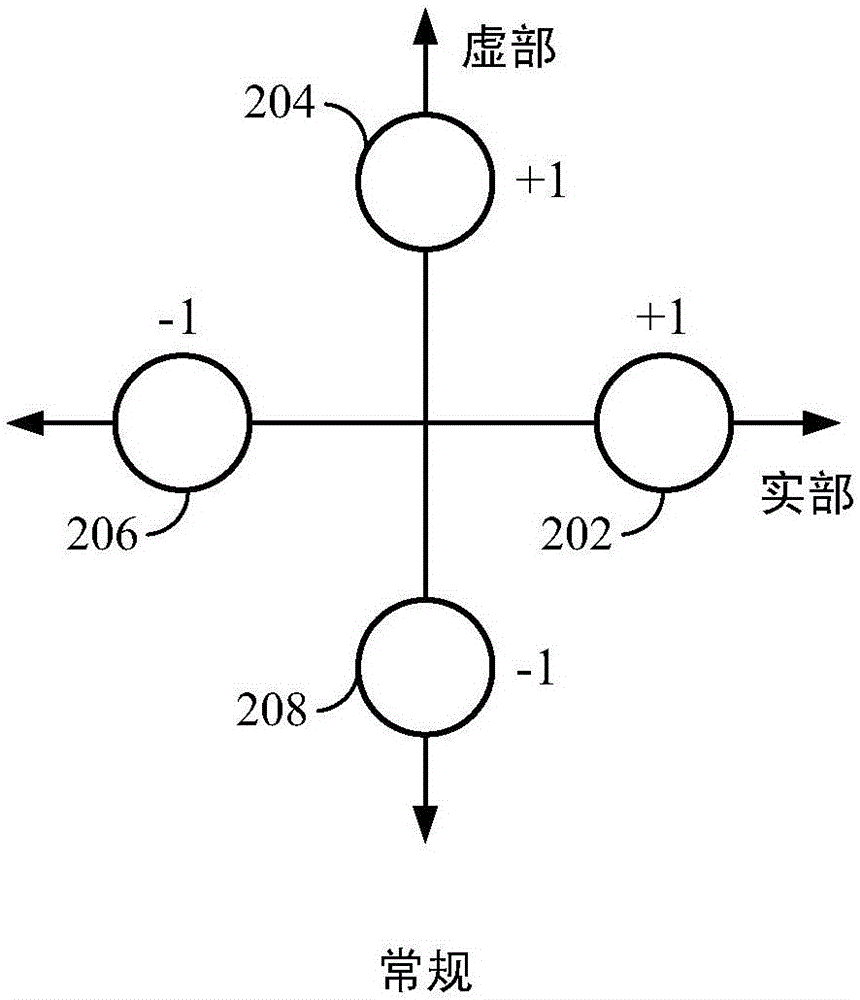 數(shù)字信號的聯(lián)合解調(diào)和解映射的制作方法與工藝