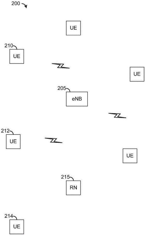 用于超奈奎斯特傳輸?shù)南到y(tǒng)和方法與流程