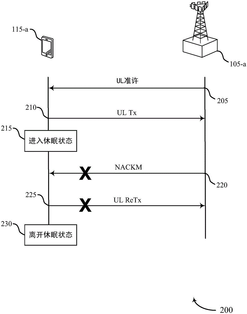 DRX休眠周期确定的制作方法与工艺