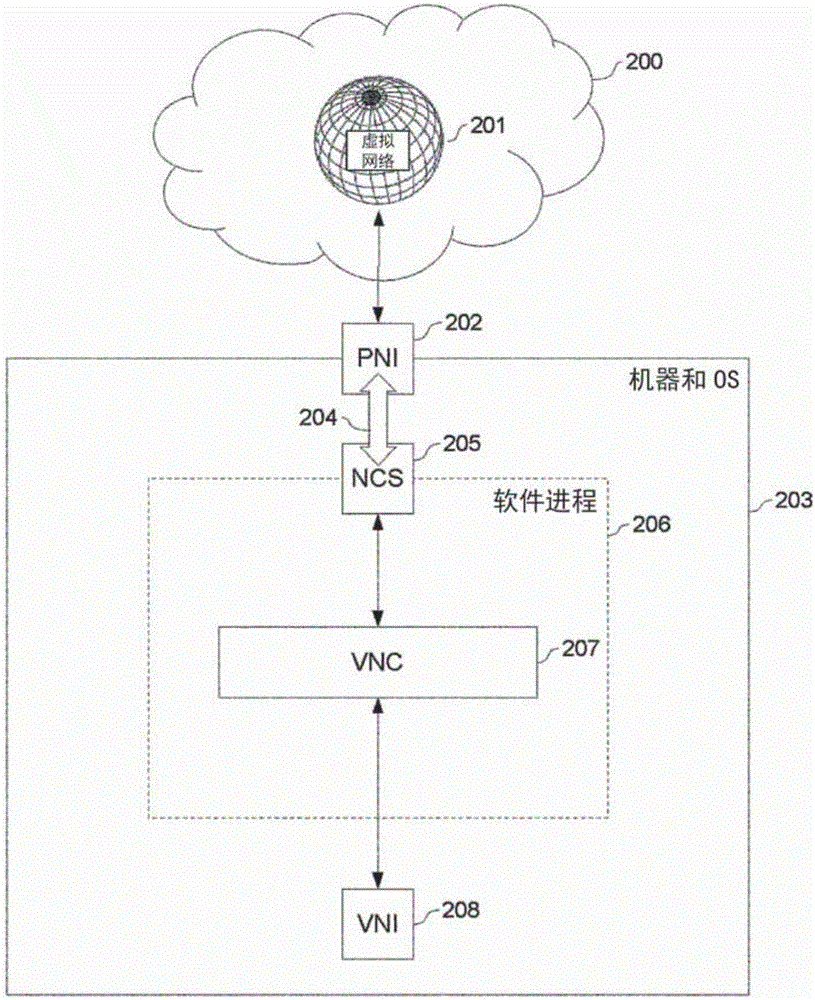 用于多個(gè)并發(fā)虛擬網(wǎng)絡(luò)的系統(tǒng)和方法與流程