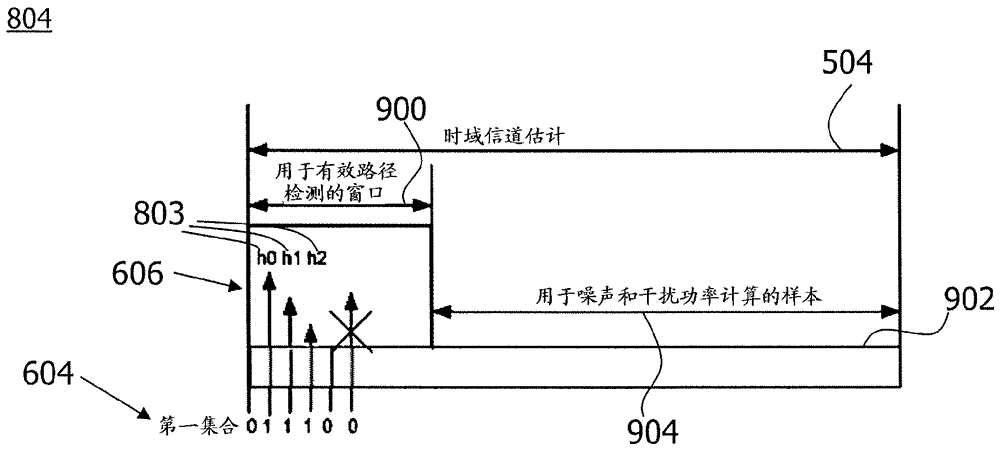 干擾消除技術(shù)的制作方法與工藝