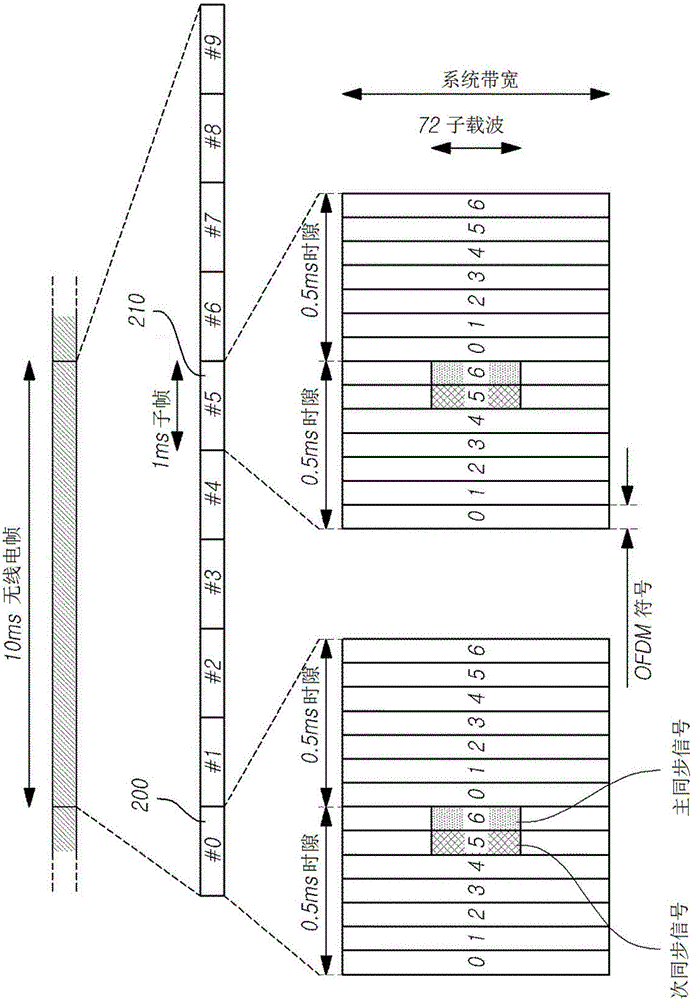 用于發(fā)送和接收發(fā)現(xiàn)信號(hào)的方法及裝置與流程