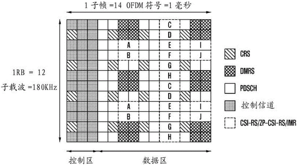 用于移動通信系統(tǒng)中的干擾測量方法和裝置與流程