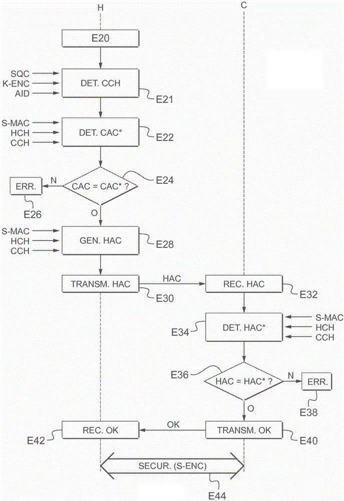 由第二电子实体认证第一电子实体的方法以及实施这种方法的电子实体与流程