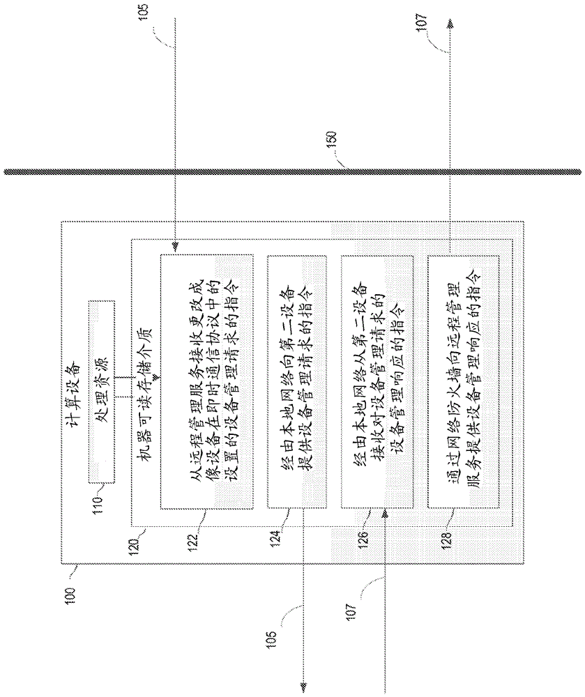 通过防火墙接收设备管理请求的制作方法与工艺