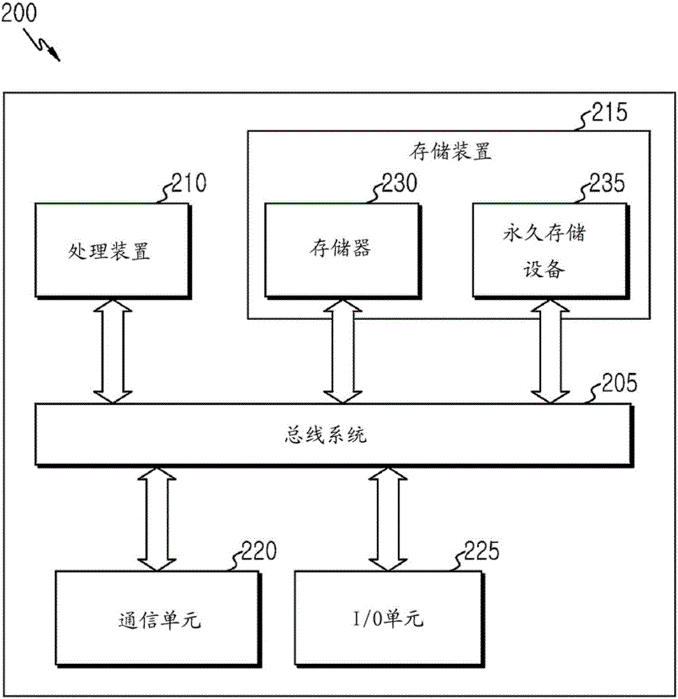 使能大帶寬無(wú)線LAN系統(tǒng)的低功率同步的方法和設(shè)備與流程