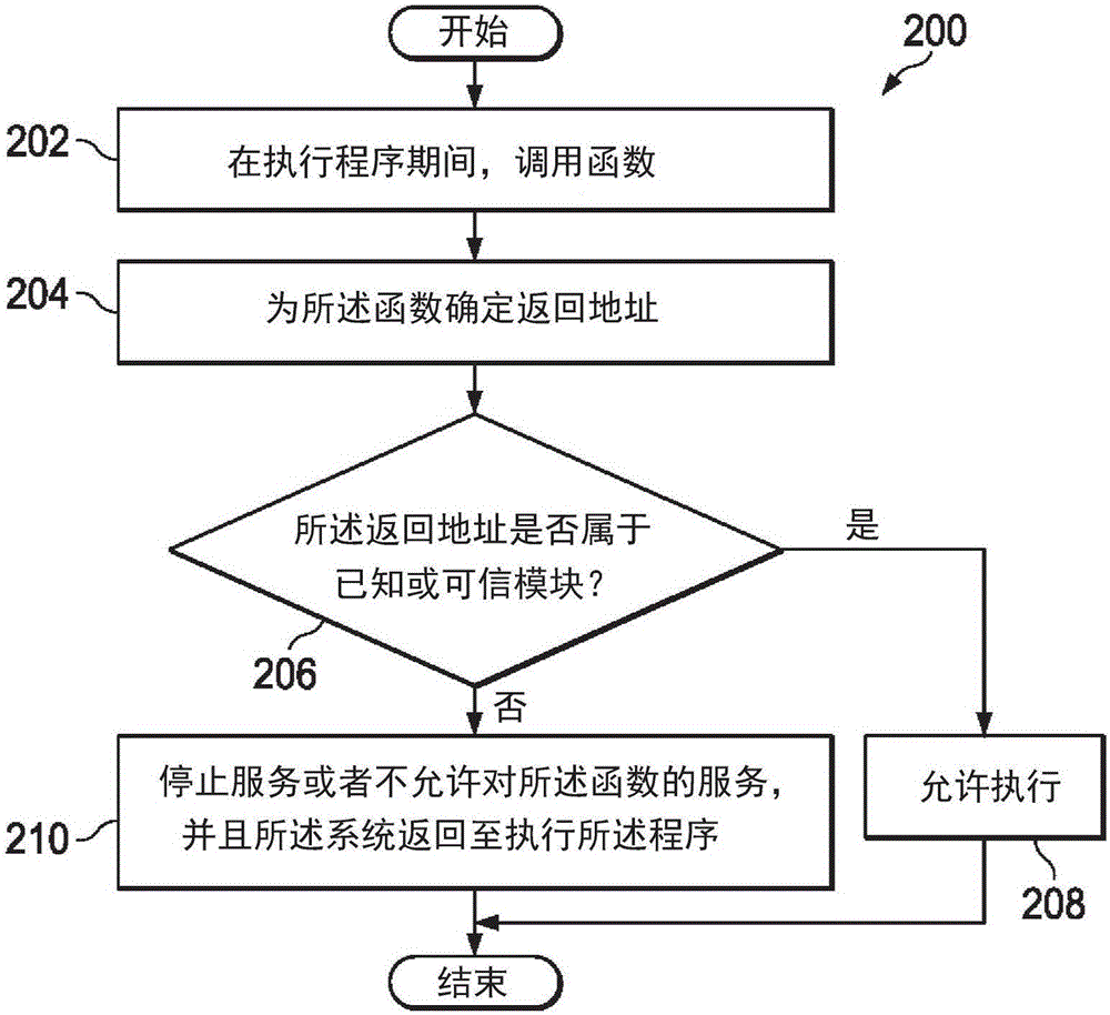 用于抑制惡意調(diào)用的系統(tǒng)和方法與流程