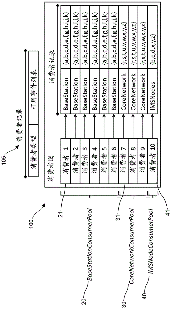 网络管理系统中的事件处理的制作方法与工艺