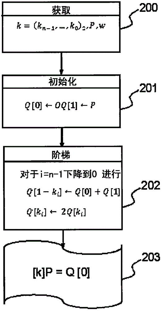 用于電子部件實現(xiàn)橢圓曲線密碼算法的應(yīng)對方法與流程