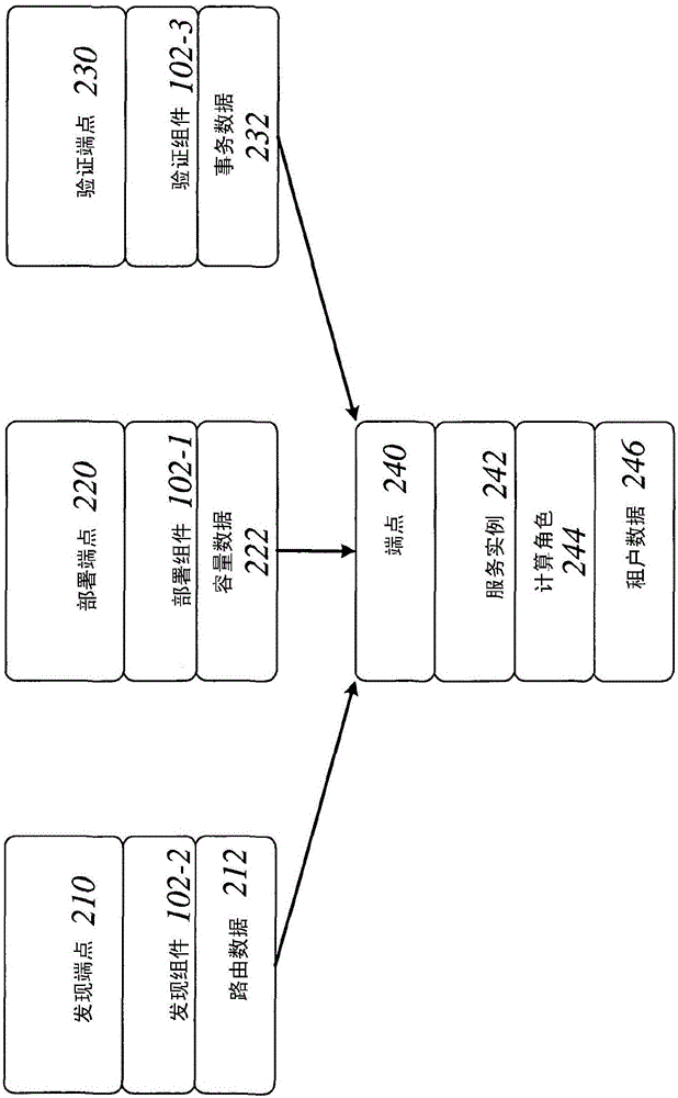 隔離在線計(jì)算服務(wù)的一部分的技術(shù)的制作方法與工藝