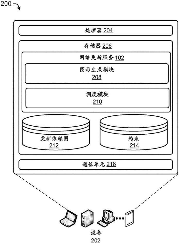 網絡更新的動態調度的制作方法與工藝