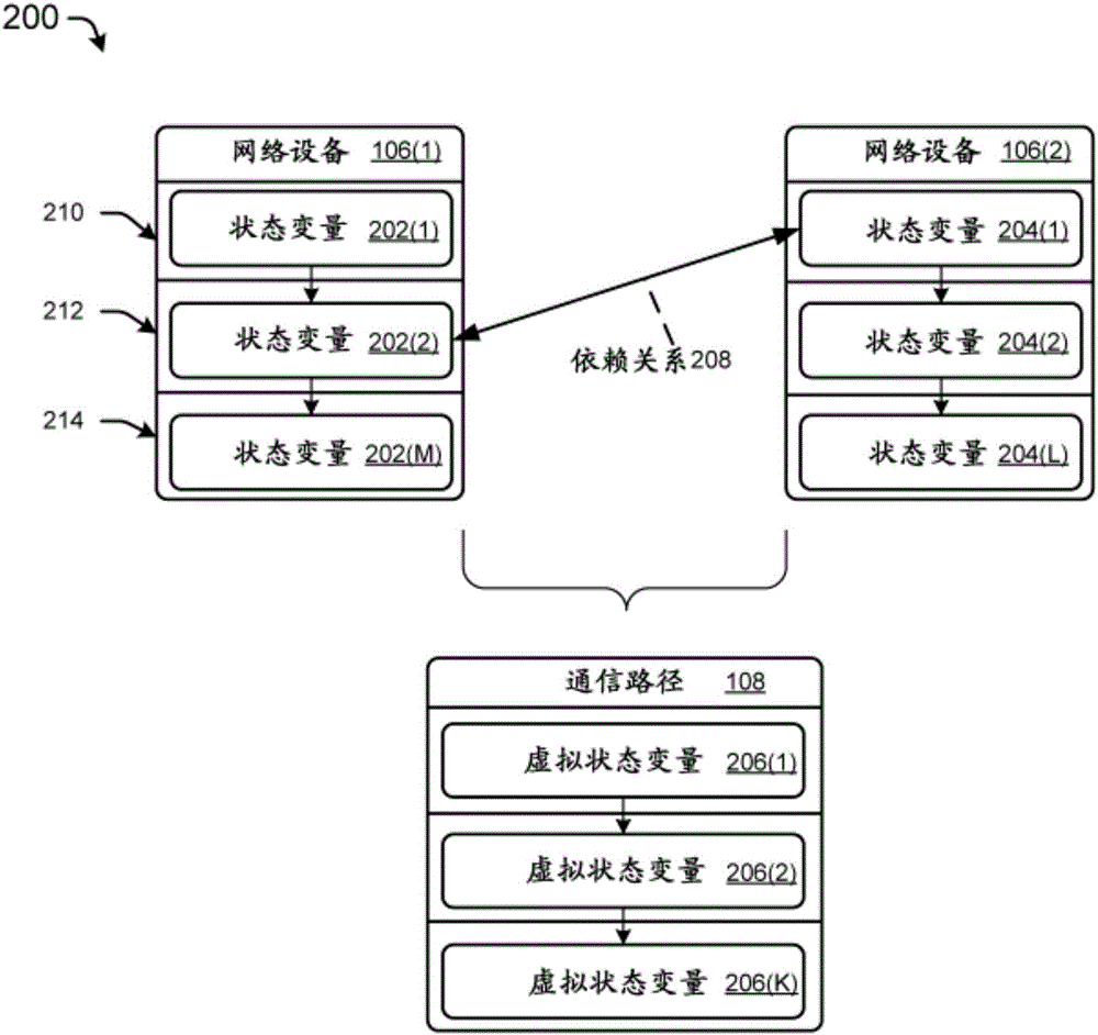 網(wǎng)絡狀態(tài)管理服務的制作方法與工藝