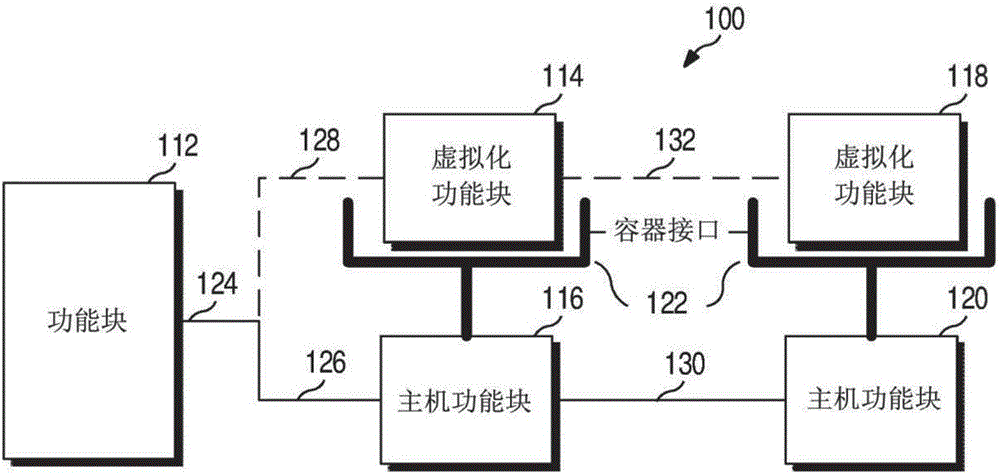 用于在虛擬化網(wǎng)絡中管理能力的方法和系統(tǒng)與流程