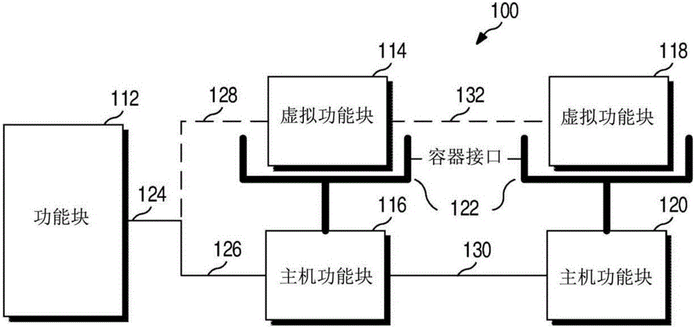 虛擬網(wǎng)絡(luò)功能策略管理的系統(tǒng)與方法與流程