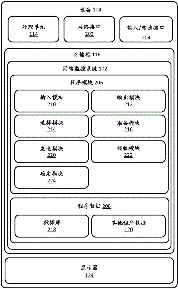 細(xì)粒度網(wǎng)絡(luò)監(jiān)控的制作方法與工藝