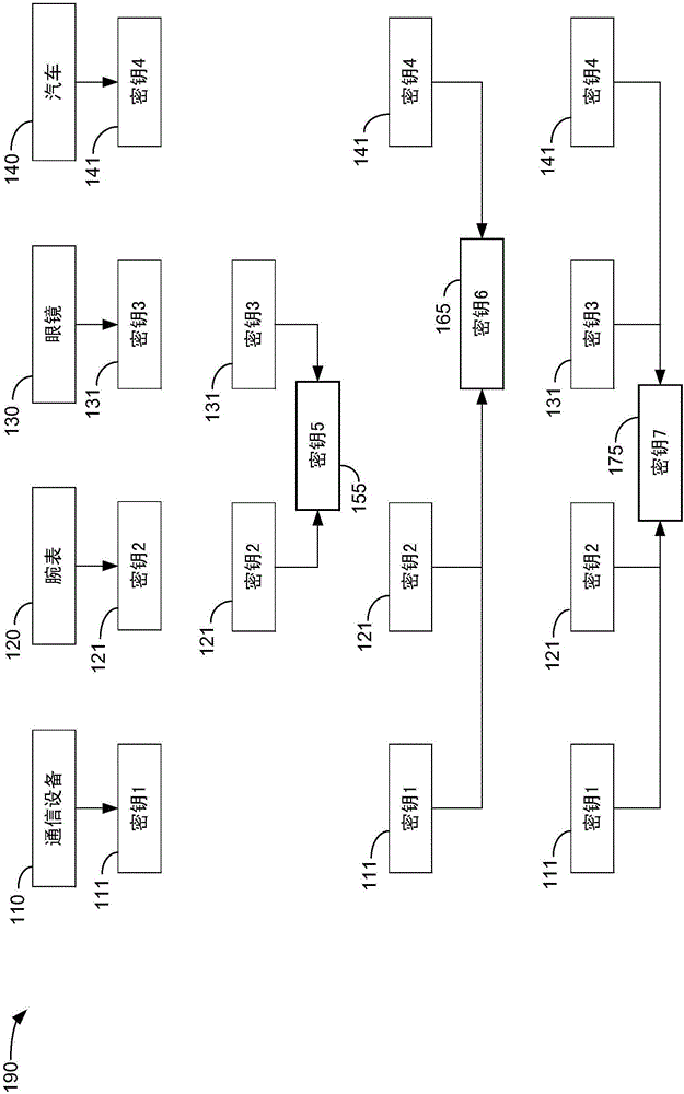 增強的安全標識生成的制作方法與工藝