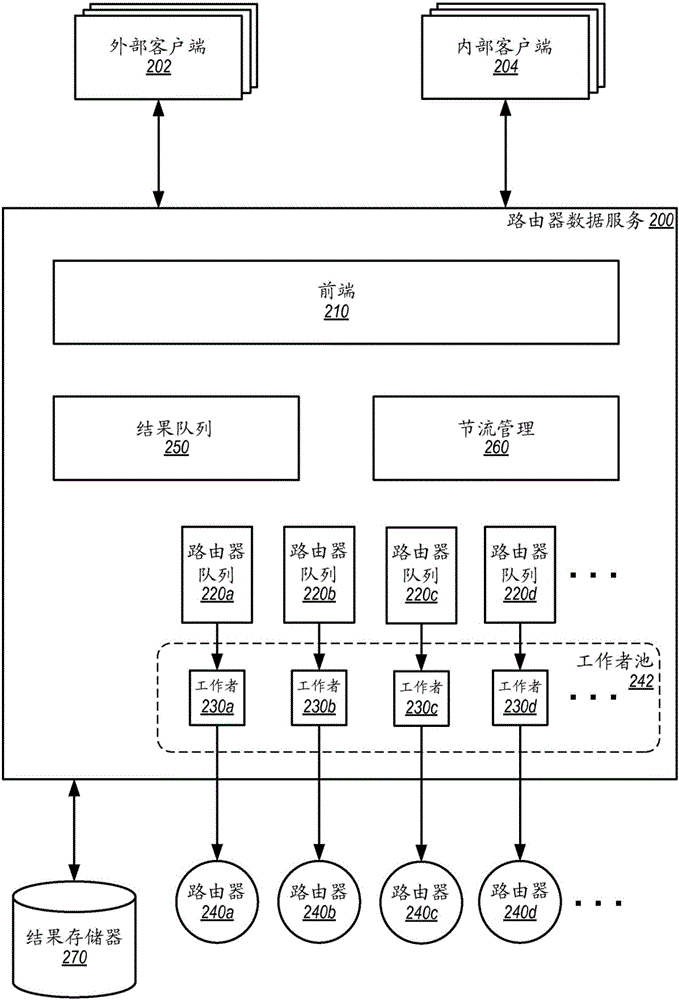 根據(jù)程序設(shè)計(jì)接口提供路由器信息的制作方法與工藝