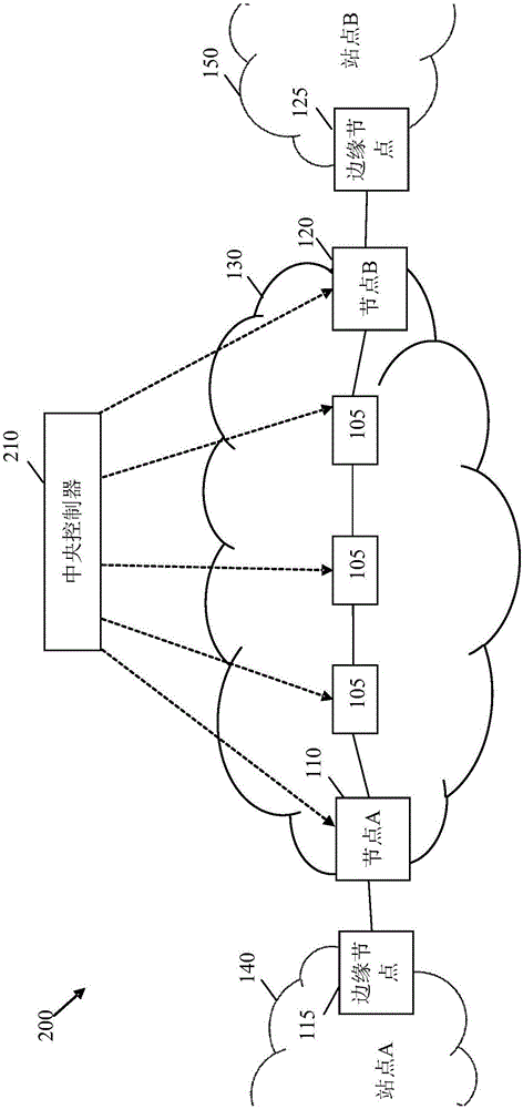 虛擬專用網(wǎng)絡(luò)遷移和集中控制網(wǎng)絡(luò)管理的制作方法與工藝