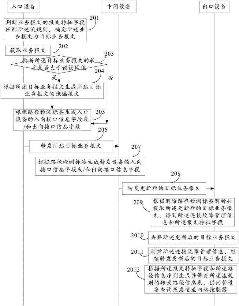 一種獲取路徑信息的方法及裝置與流程