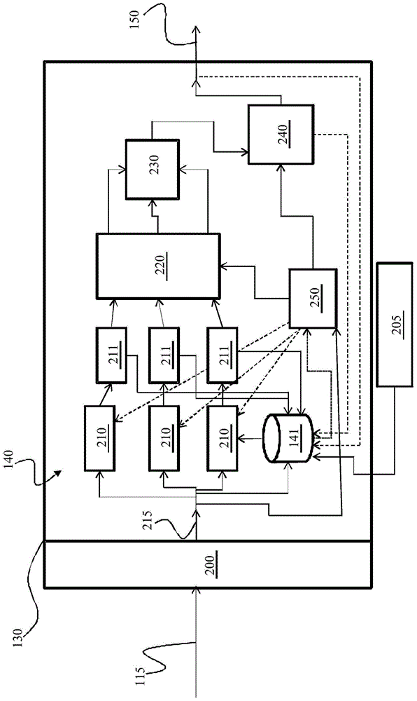 用于數(shù)據(jù)流優(yōu)化的系統(tǒng)和方法與流程