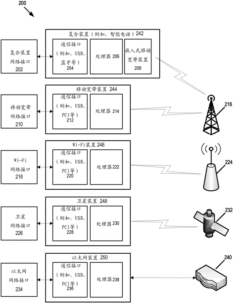 信道捆綁的制作方法與工藝