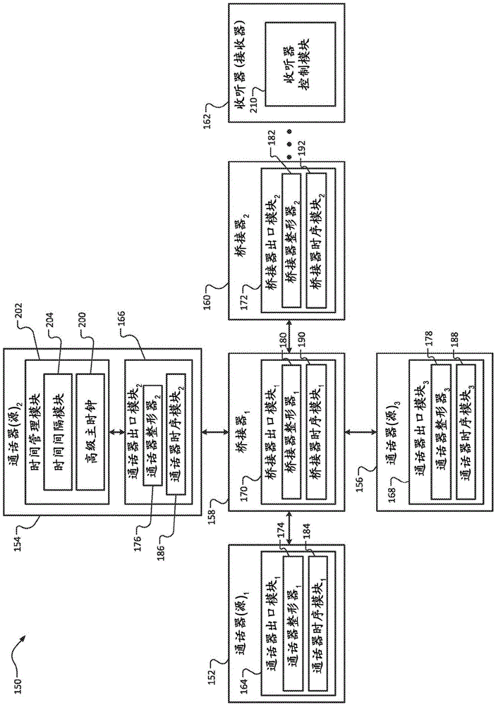 用于阻止網(wǎng)絡(luò)設(shè)備中的幀傳輸?shù)南到y(tǒng)和方法與流程