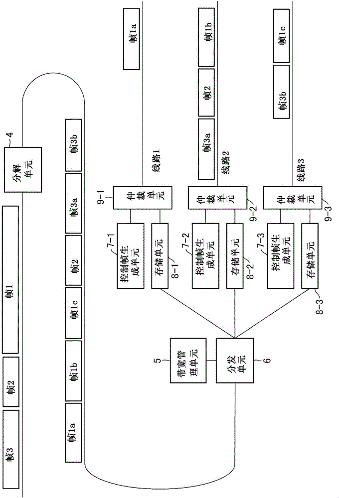 通信設備、通信系統(tǒng)、通信方法和存儲用于通信的程序的存儲介質(zhì)與流程