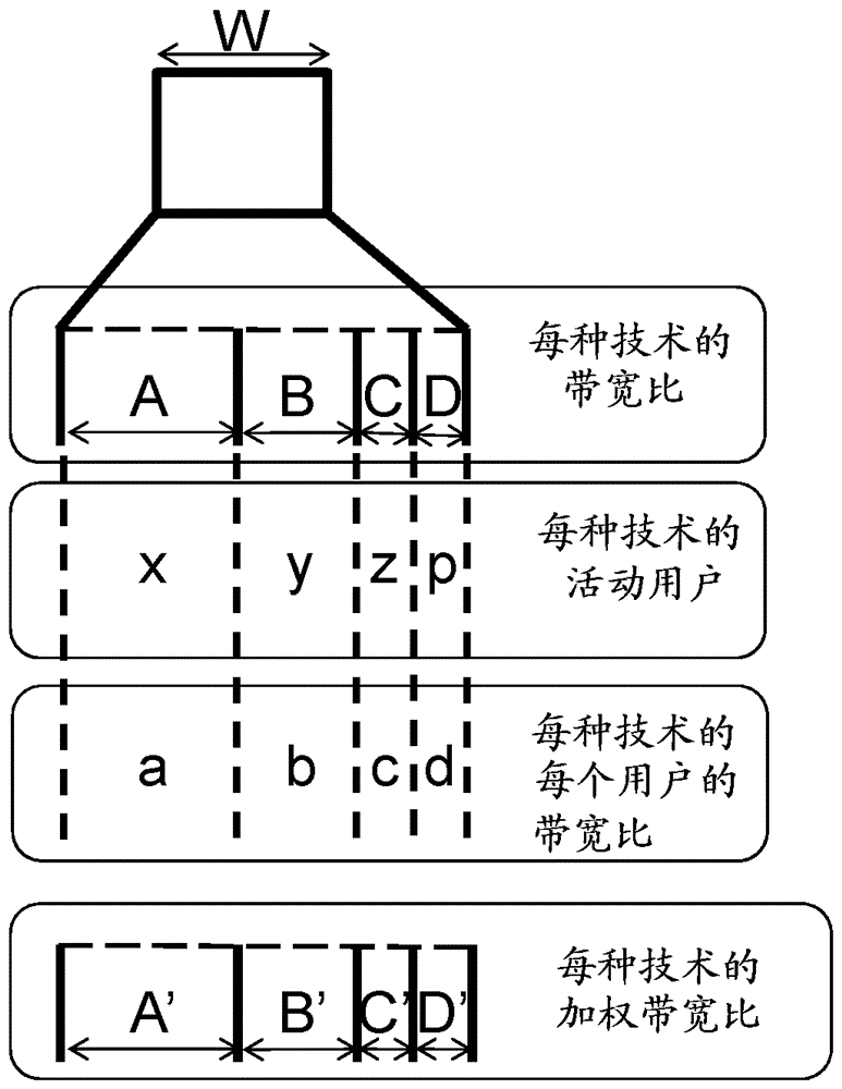 用于在共享通信網(wǎng)絡(luò)中調(diào)度的方法和布置與流程