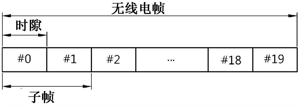 無(wú)線通信系統(tǒng)中指示用戶設(shè)備性能的方法和裝置與流程