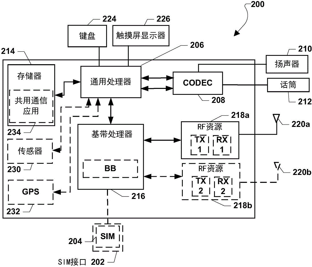 AllJoyn基于关联向匿名目标发消息的制作方法与工艺