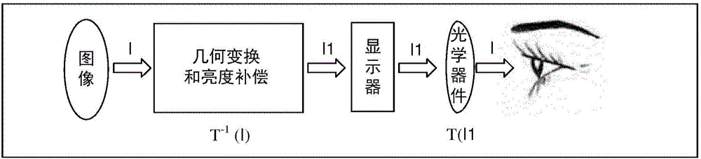 利用像素再分配优化的方法和显示设备与流程