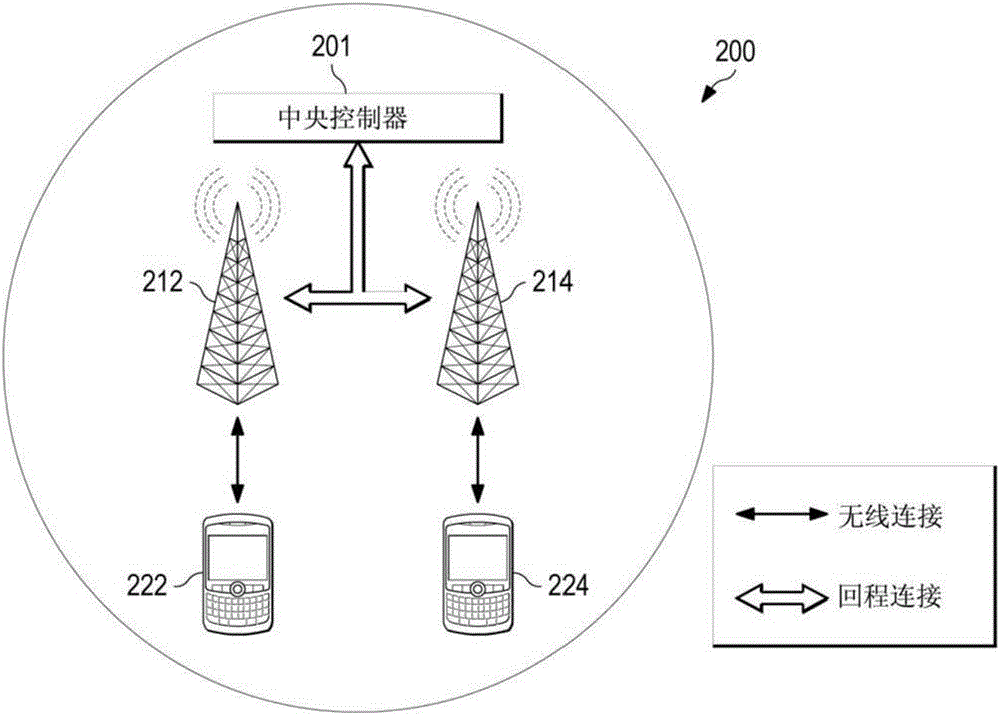 用于在虛擬無線接入網(wǎng)絡(luò)V?RAN中提高能量效率的發(fā)射點(diǎn)TP靜默方法和動態(tài)流量分流方法與流程