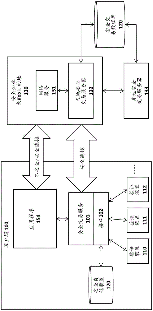 用于驗(yàn)證裝置注冊的增強(qiáng)的安全性的制作方法