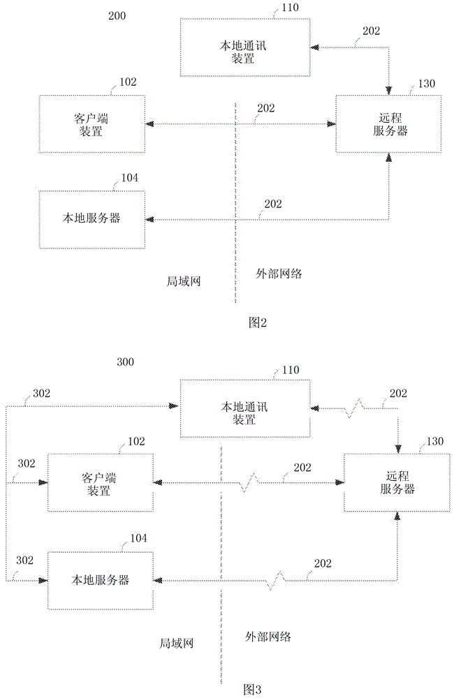 在通信中斷期間訪問數(shù)據(jù)的客戶端裝置的制作方法