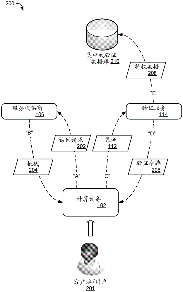 分支驗(yàn)證令牌技術(shù)的制作方法與工藝