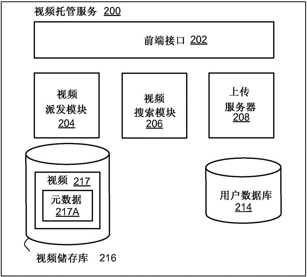 使用登錄到在線服務(wù)的狀態(tài)以用于內(nèi)容項(xiàng)推薦的制作方法與工藝