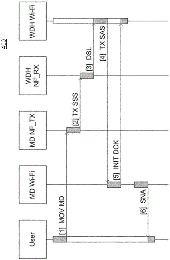 無線通信系統(tǒng)的制作方法與工藝