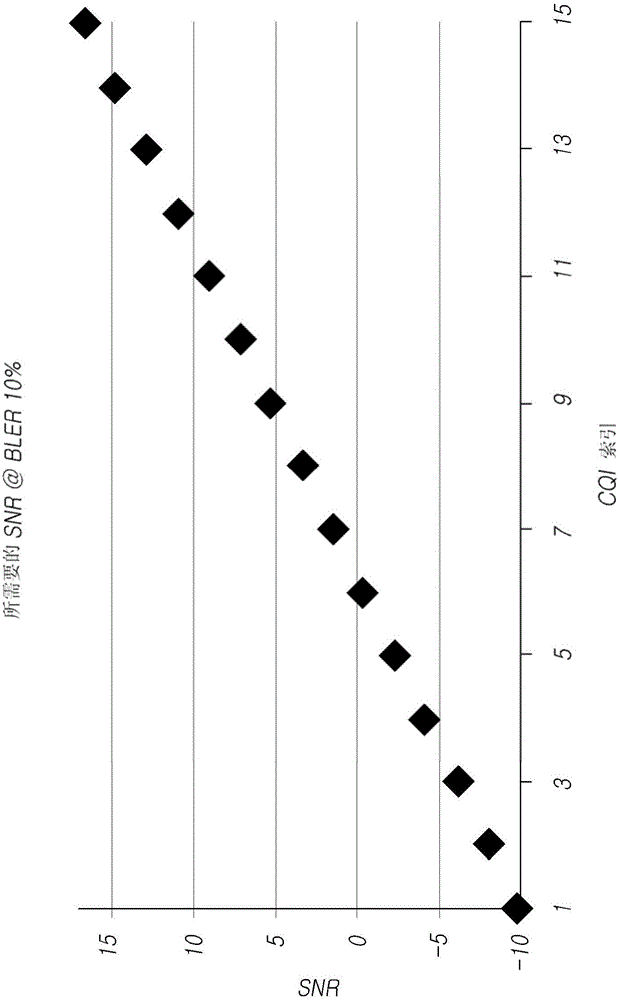 用于發(fā)送和接收下行鏈路控制信息的方法和設備與流程