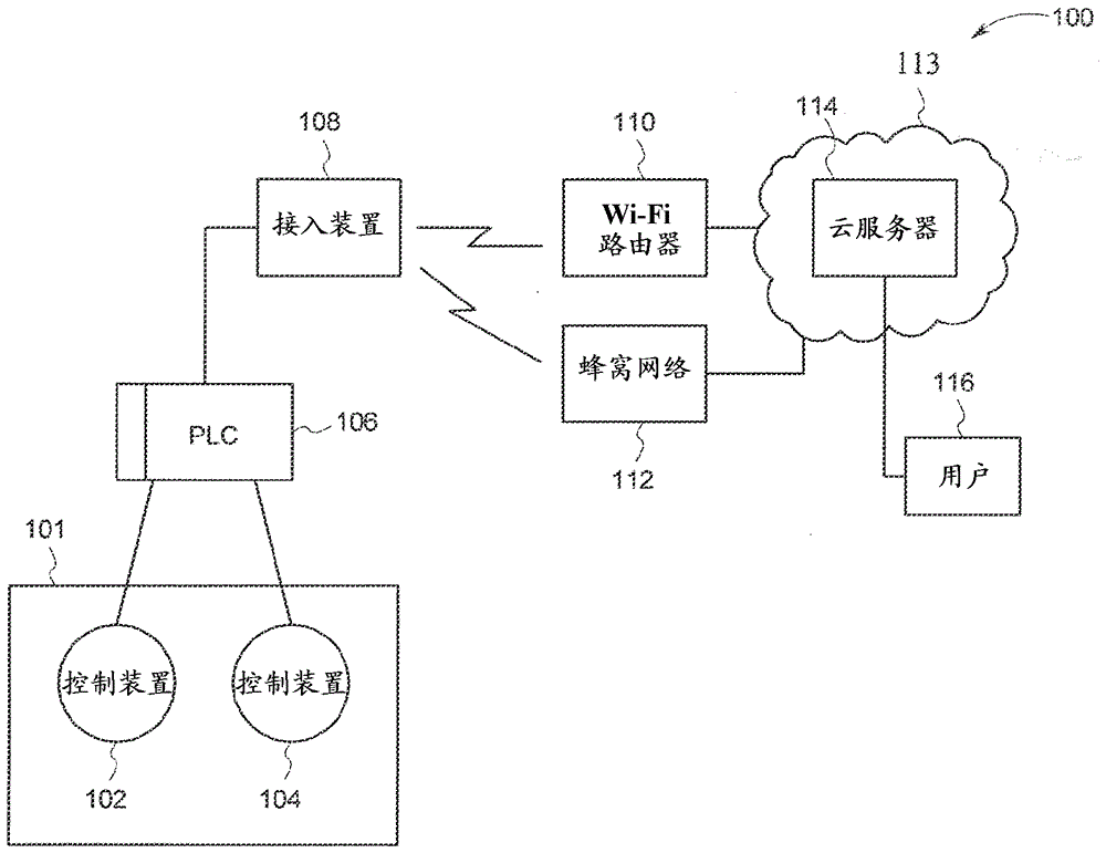 用于至云網(wǎng)絡(luò)的無縫的數(shù)據(jù)傳送的設(shè)備及方法與流程