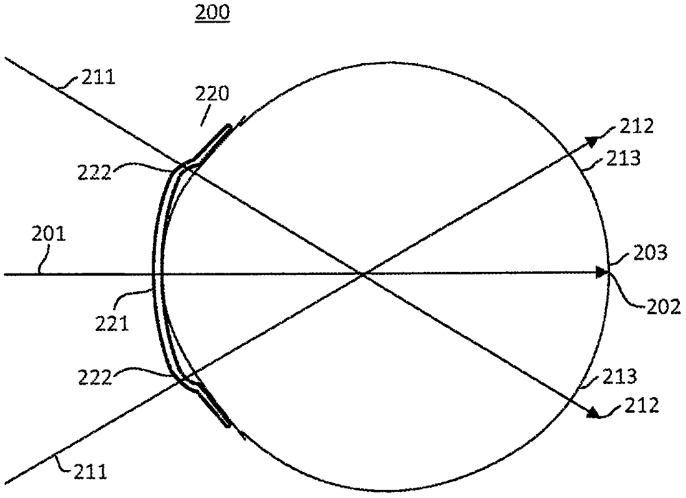 多功能隱形眼鏡的制作方法與工藝