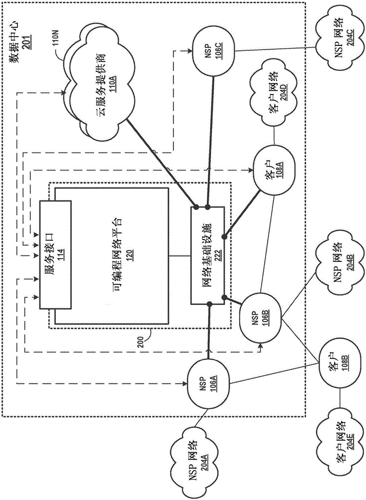 用于基于云的服務(wù)交換的可編程網(wǎng)絡(luò)平臺(tái)的制作方法與工藝