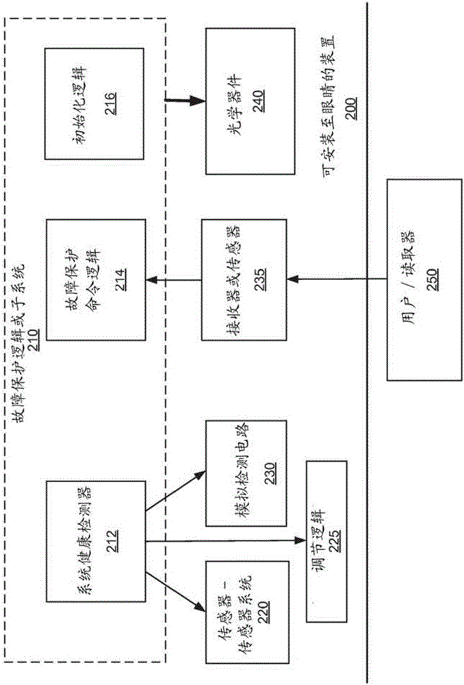 可安裝至眼睛的裝置的故障保護(hù)操作的制作方法