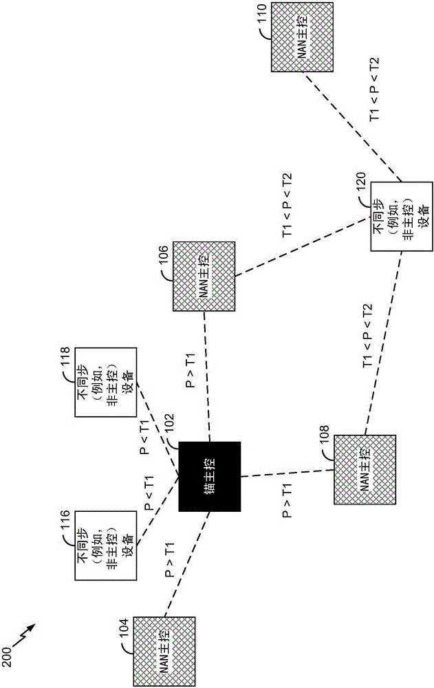 基于接近度測量的鄰居感知網(wǎng)絡(luò)集群拓?fù)浣⒌闹谱鞣椒ㄅc工藝