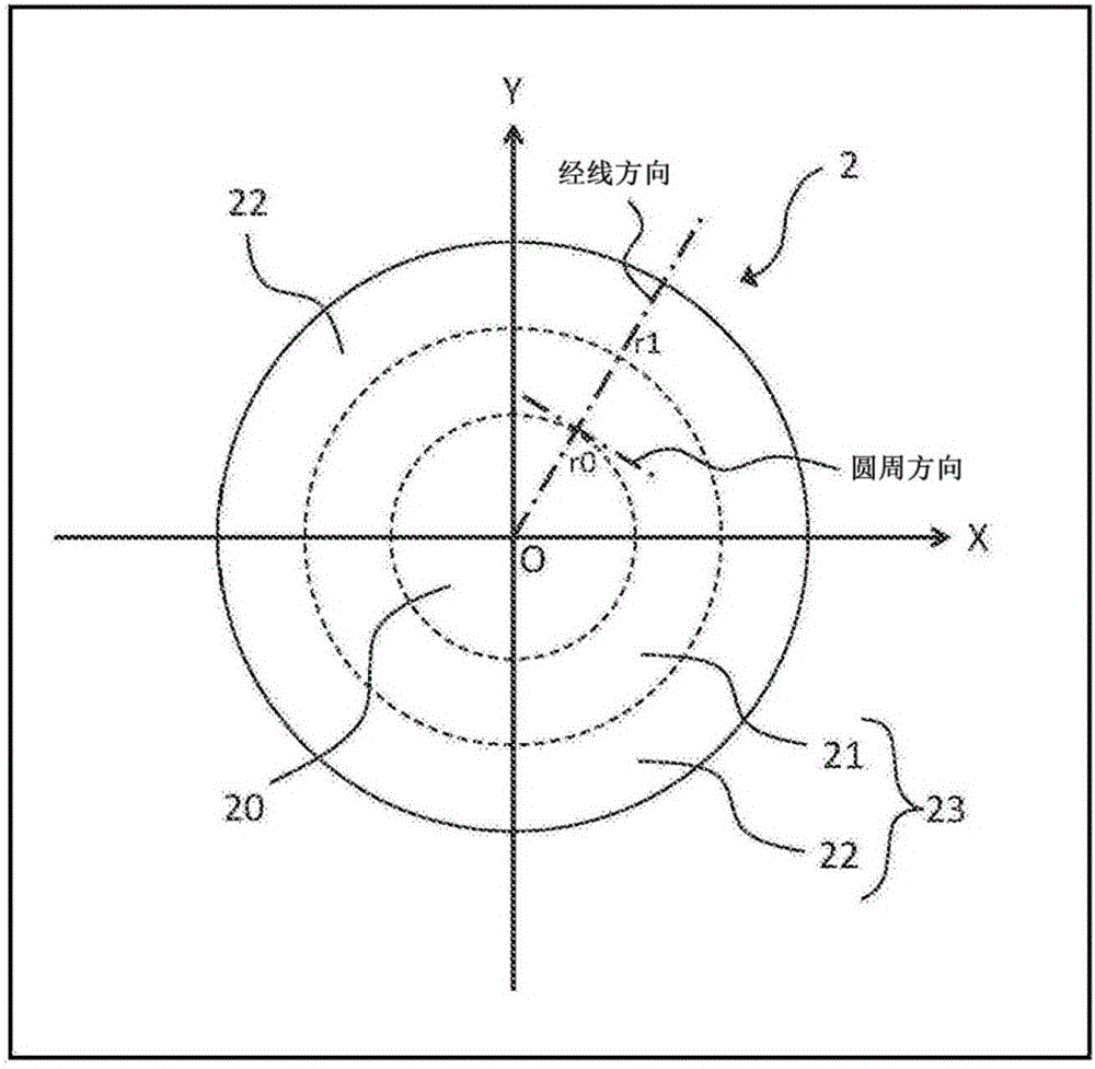 漸進(jìn)屈光力鏡片的制作方法與工藝