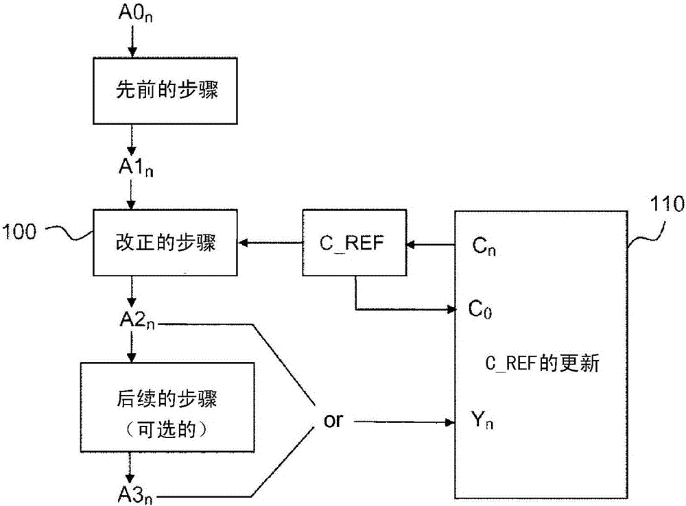 用于校准数字成像仪的方法与流程