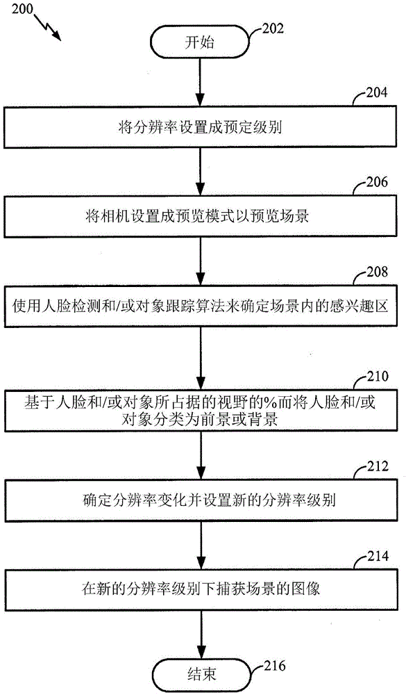 用于確定圖像分辨率的系統(tǒng)和方法與流程