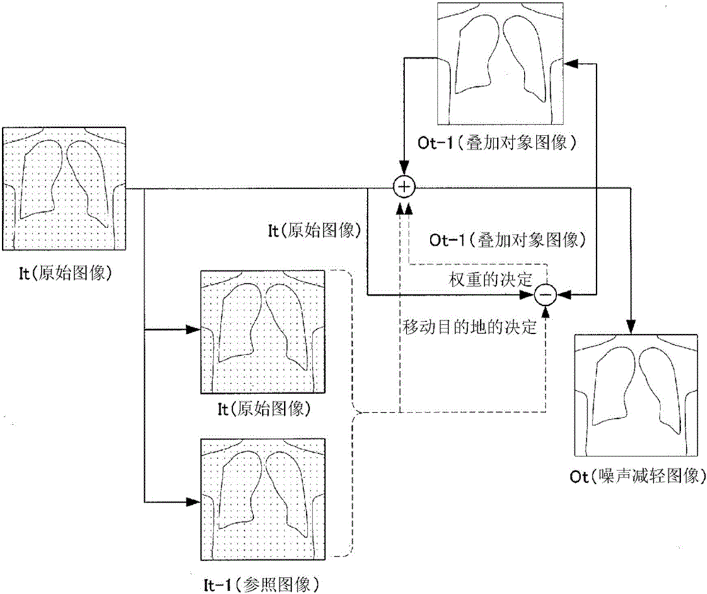 圖像處理裝置的制作方法