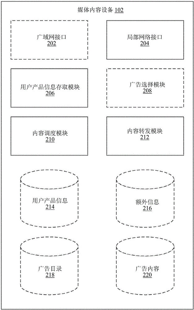 基于用户产品信息的定位广告的制作方法与工艺