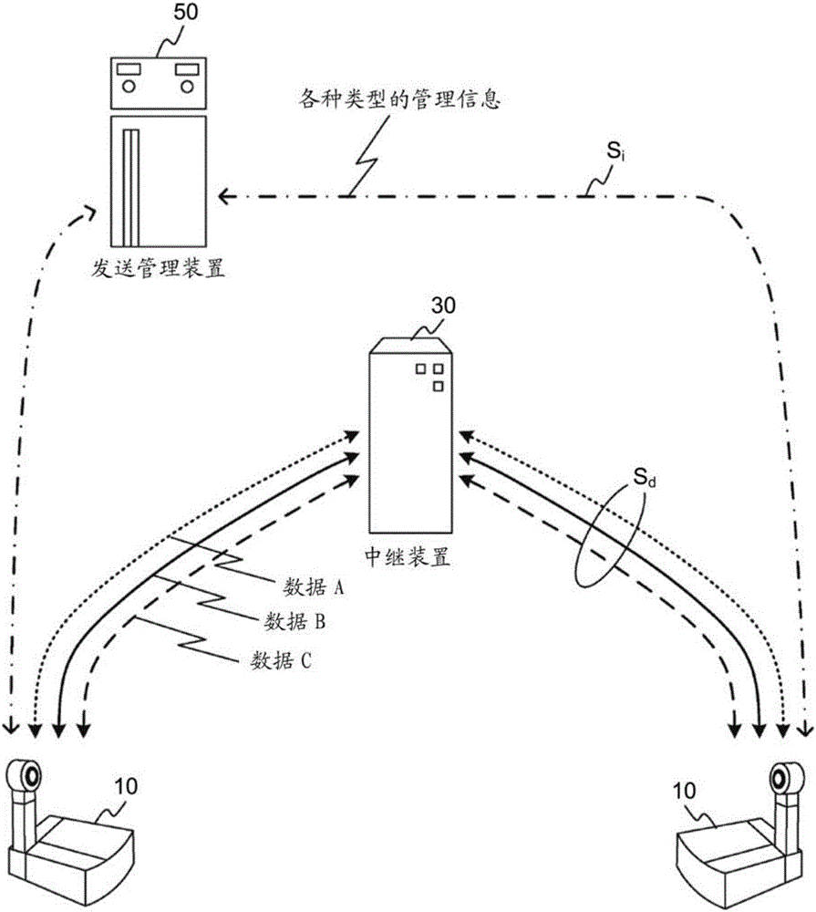 數(shù)據(jù)發(fā)送系統(tǒng)、終端裝置、程序和方法與流程